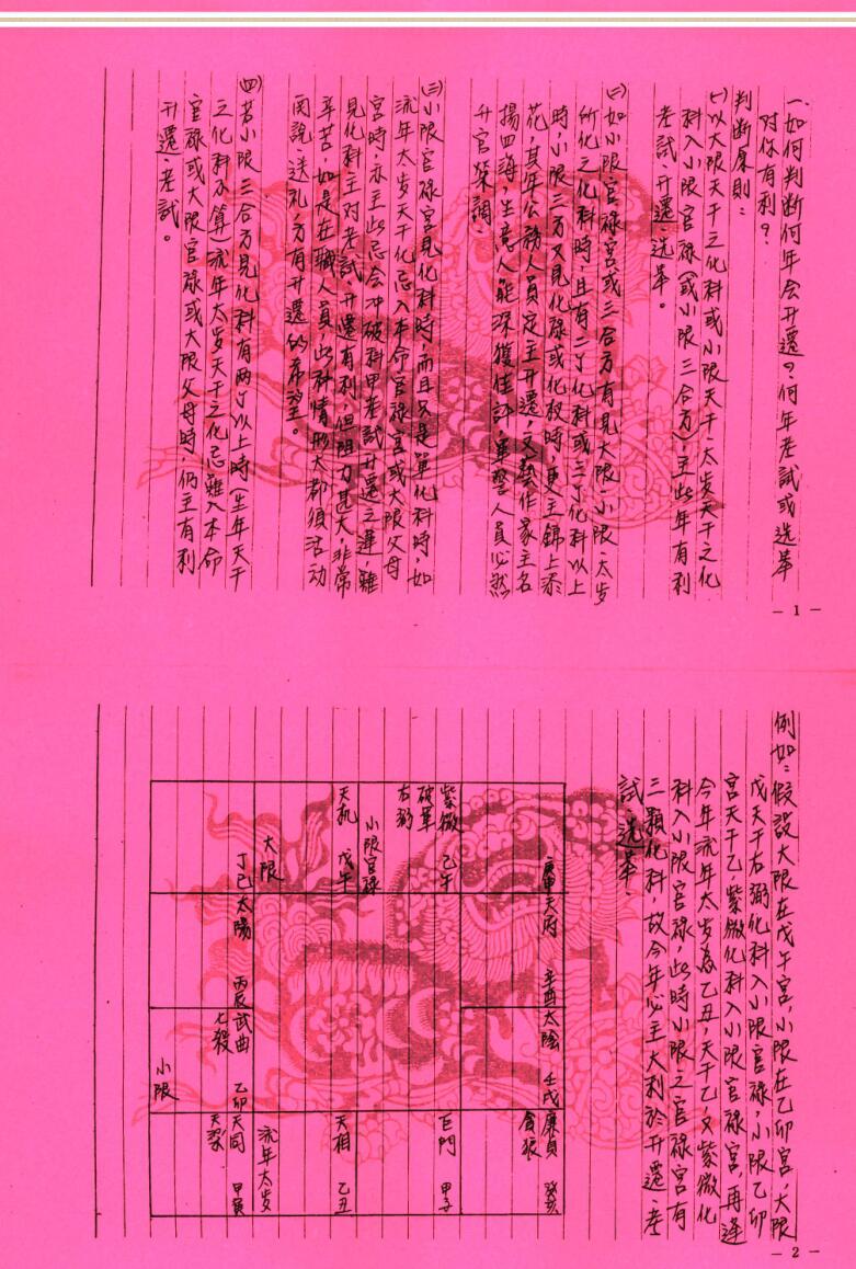 凌逸居士：紫微斗数纵横断诀插图2