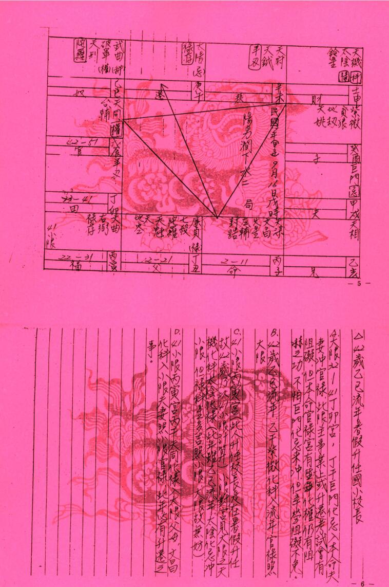 凌逸居士：紫微斗数纵横断诀插图4