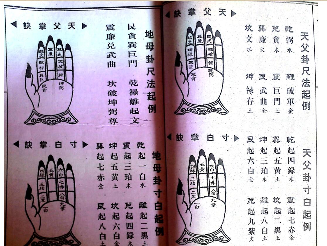 二十四山阳宅丈高尺法插图2