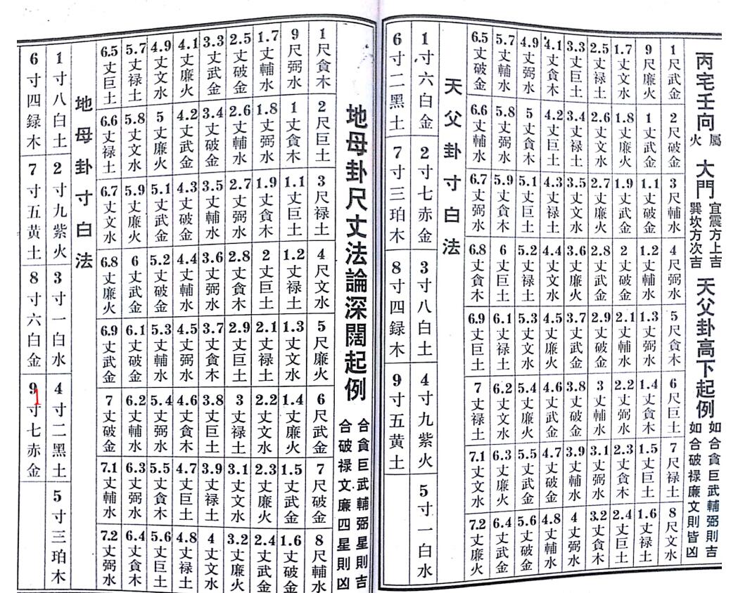 二十四山阳宅丈高尺法插图3