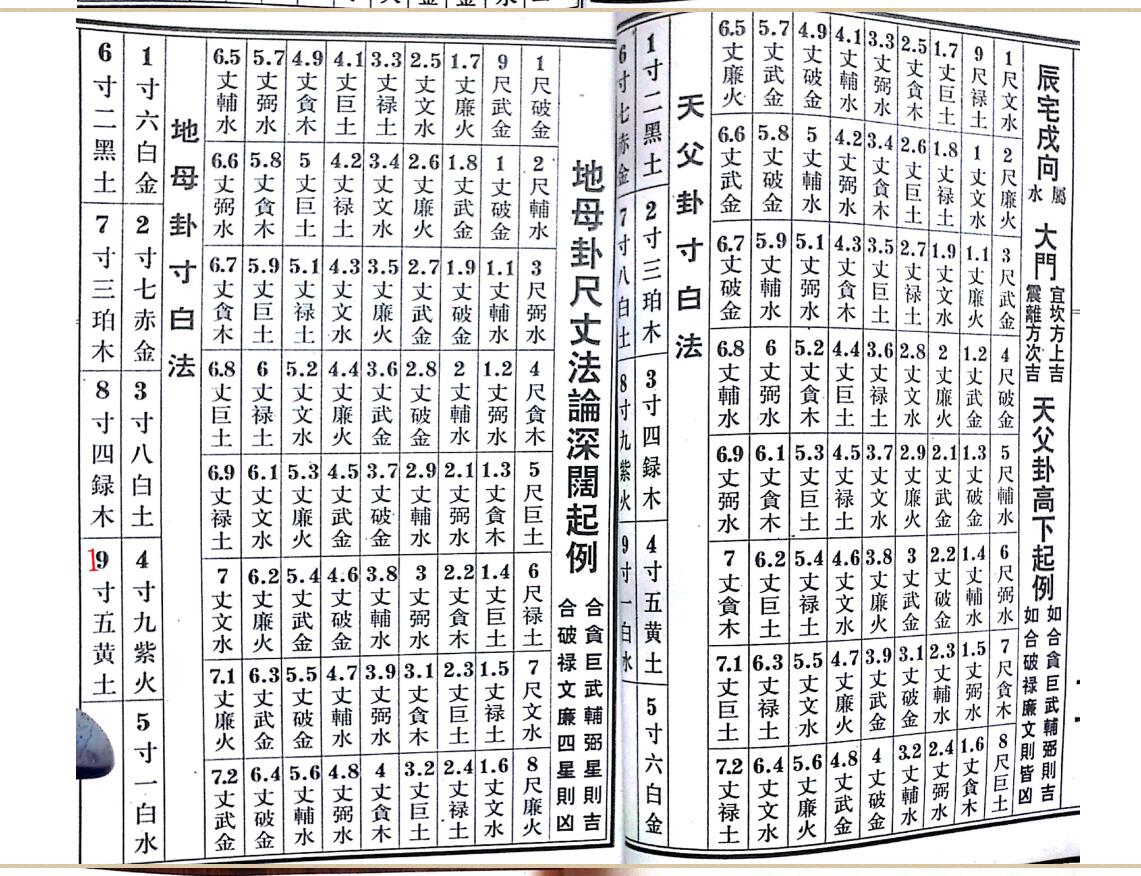 二十四山阳宅丈高尺法插图4