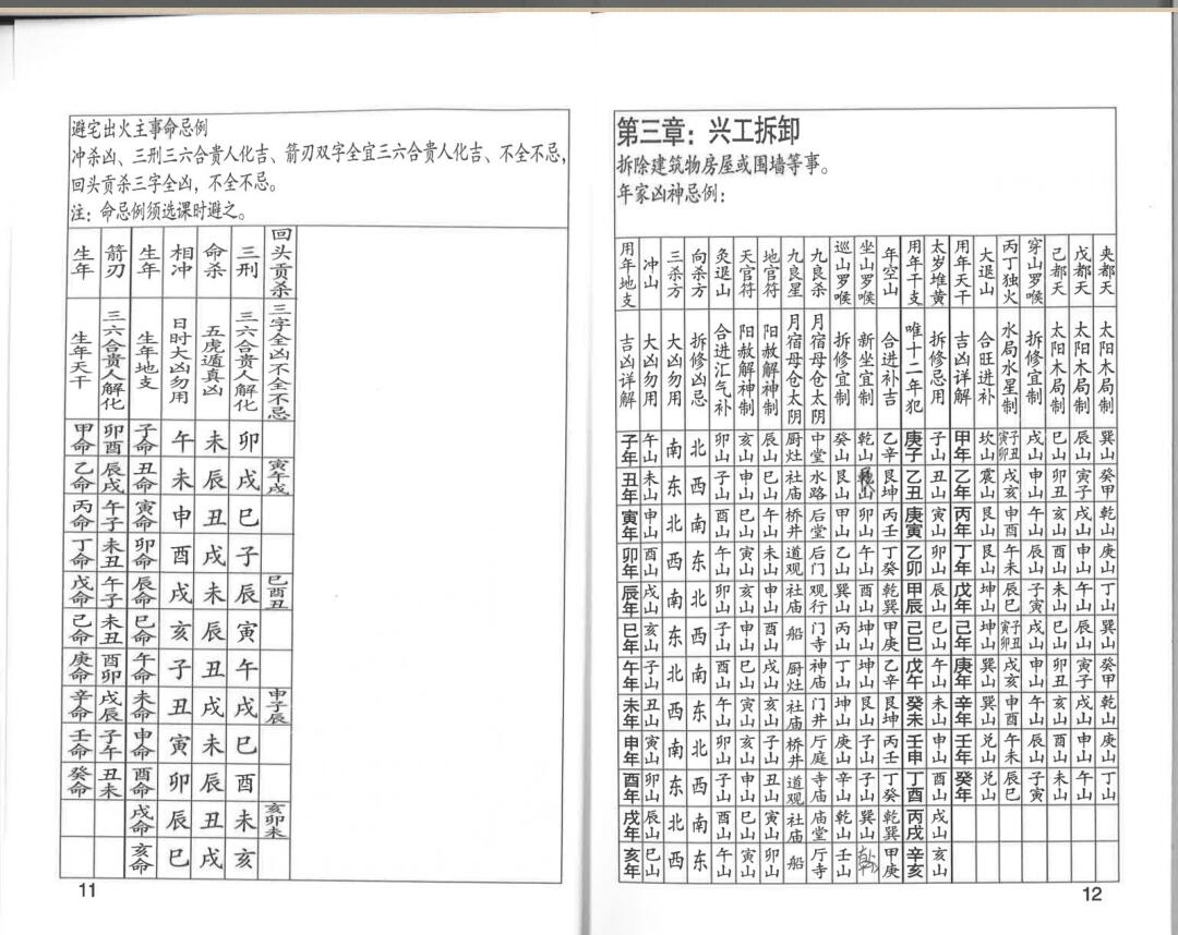 择日《择日详解全套》插图8