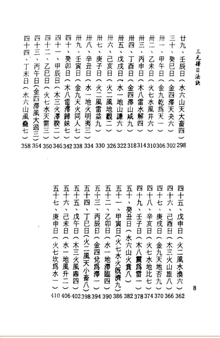 一善居士《三元择日法诀》插图5
