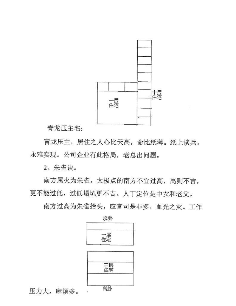《道家八卦风水讲义》插图6
