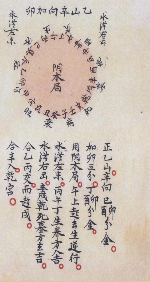 《四局水法秘本》插图5
