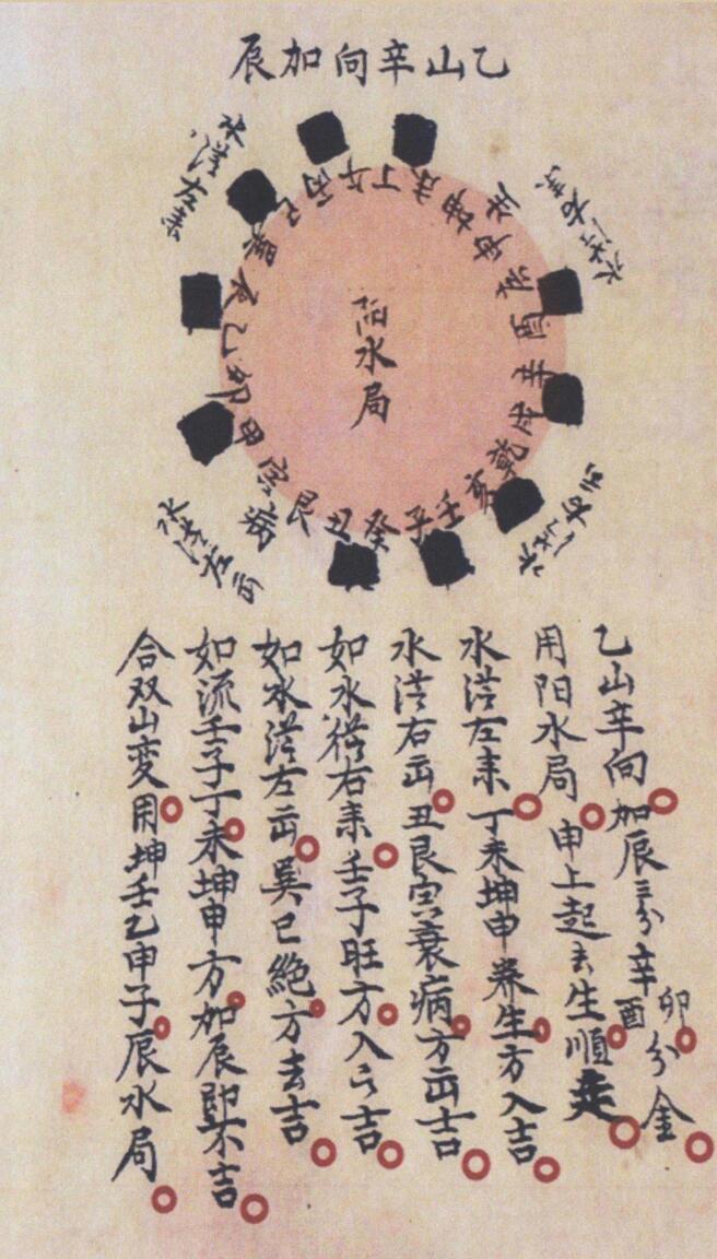 《四局水法秘本》插图6