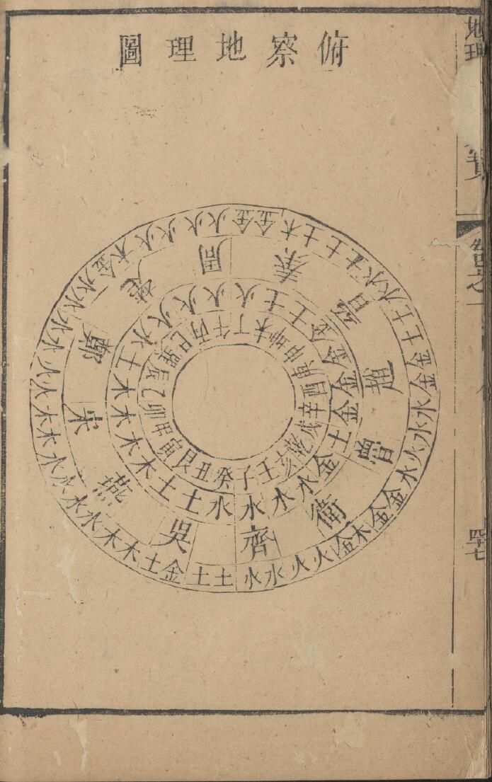 新编秘传堪舆类纂《人天共宝》插图7
