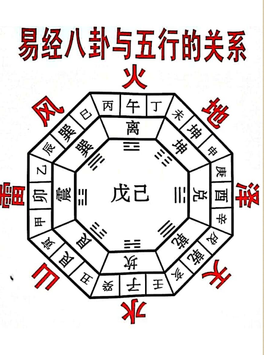 《风水图谱》(71单页) PDF电子版下载插图