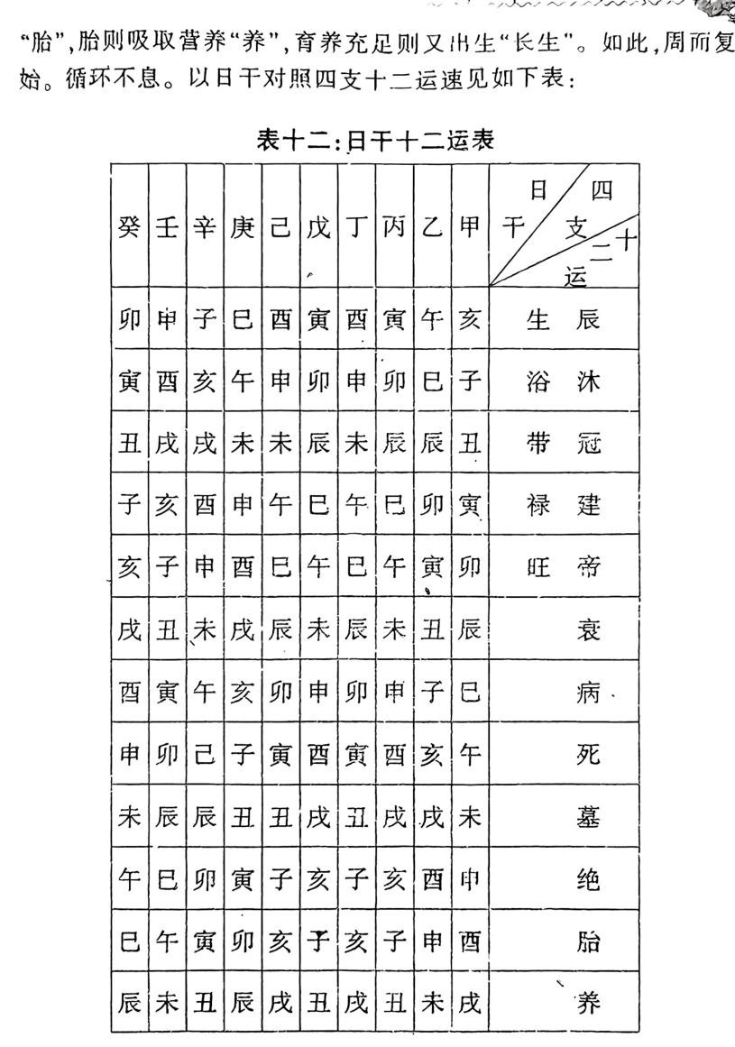 探讨命理之捷经《四柱命理速成》插图3