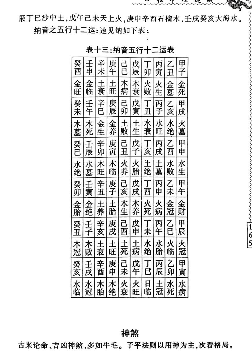 探讨命理之捷经《四柱命理速成》插图5