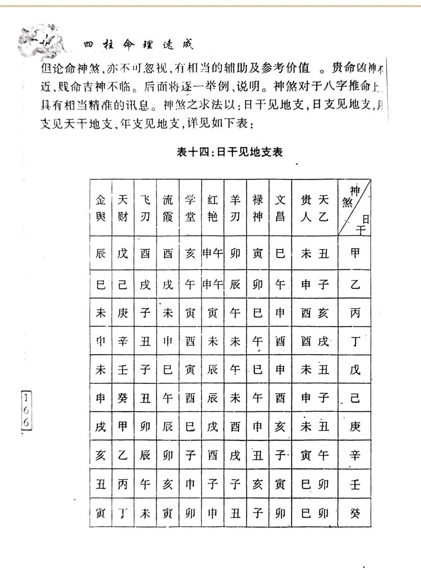 探讨命理之捷经《四柱命理速成》插图6