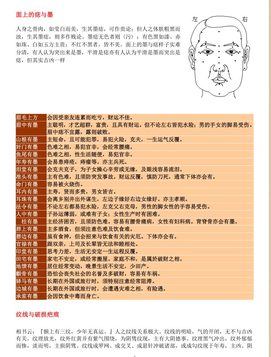 刘化庆《面相浅议》插图5