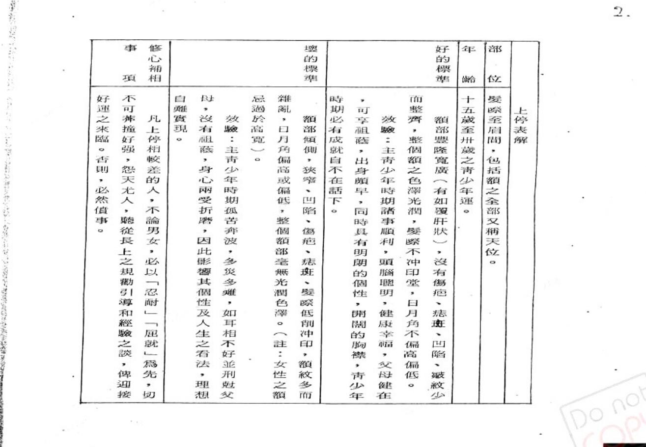 萧湘居士《实证相理学讲义》插图4