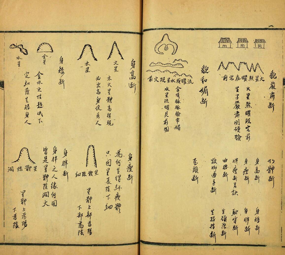 《形峦神断诀书》插图4