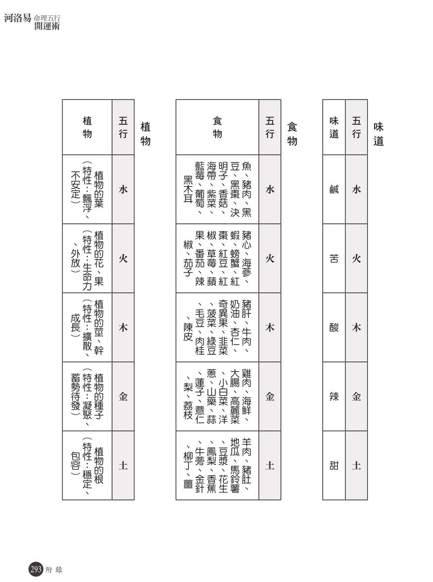 《命理五行开运术》插图5