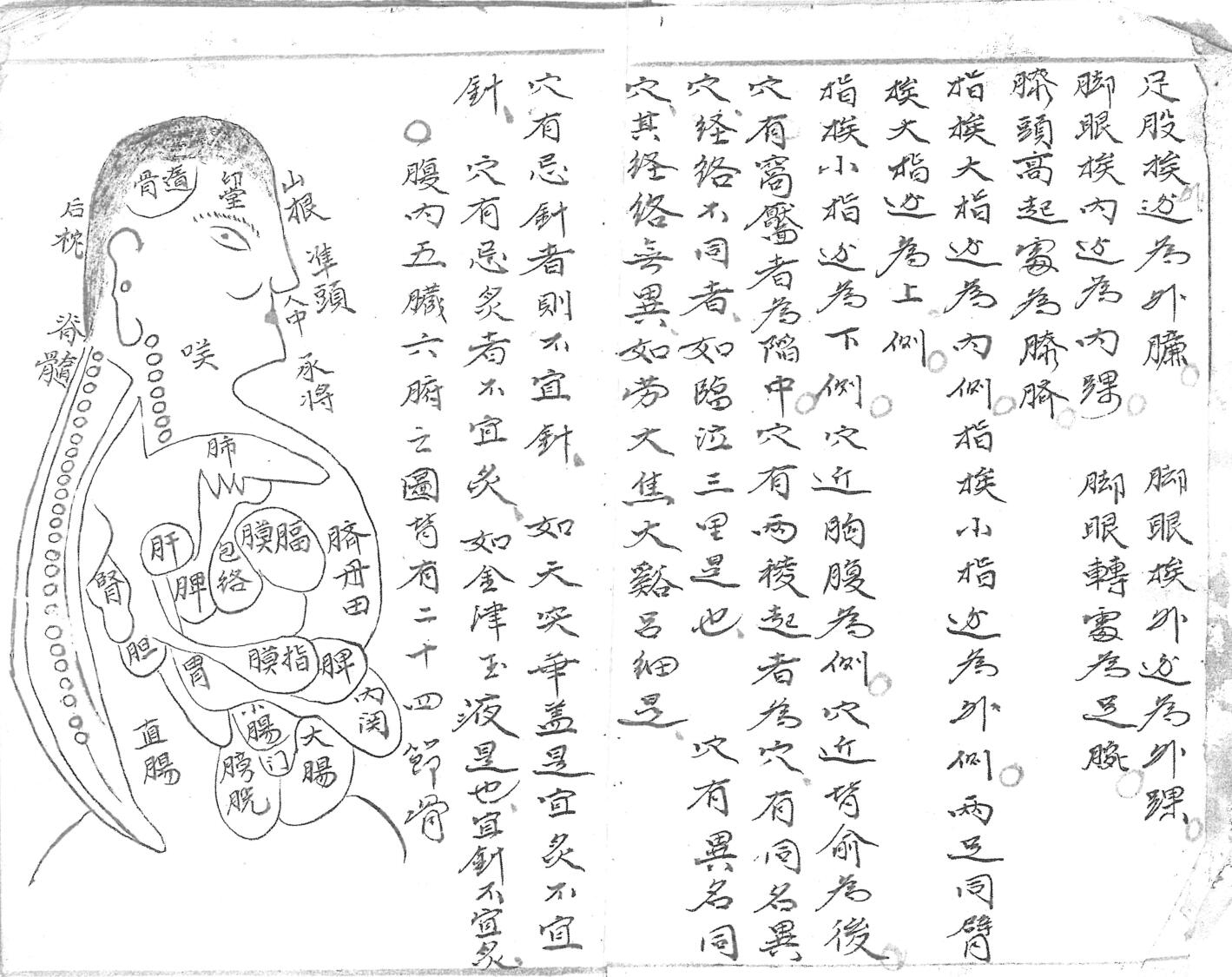 《火图穴法》插图3