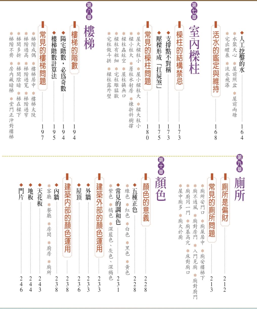 《开运职场风水》吴彰裕插图3