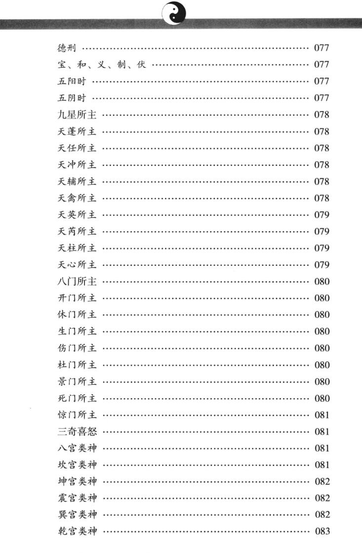 《御定奇门遁甲》奇门插图6