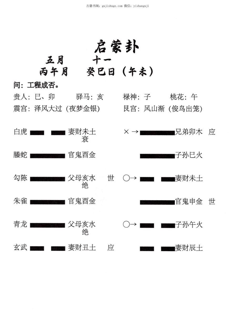 龙斌易学《实战六爻断卦》插图2