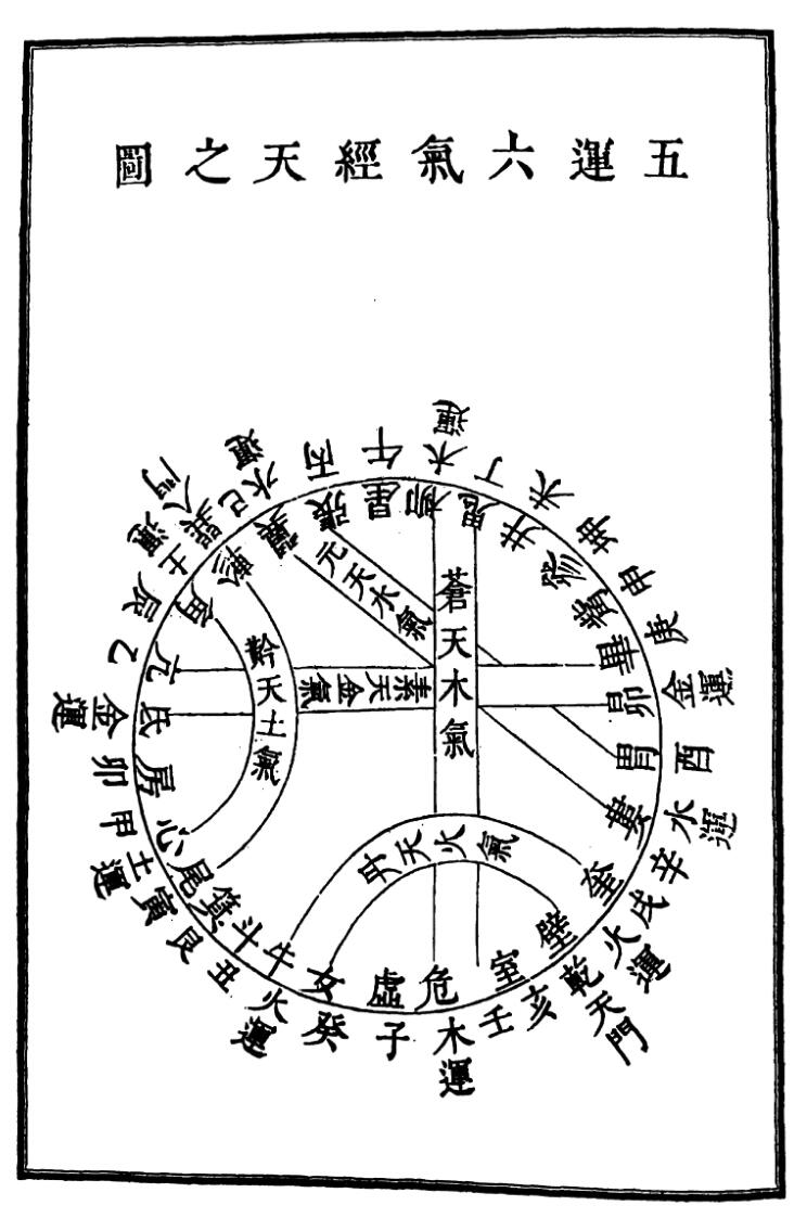 《九天元女青囊海角经》插图1