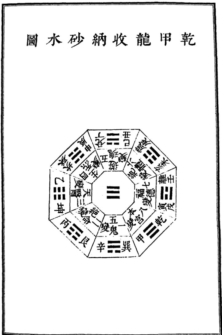 《九天元女青囊海角经》插图6