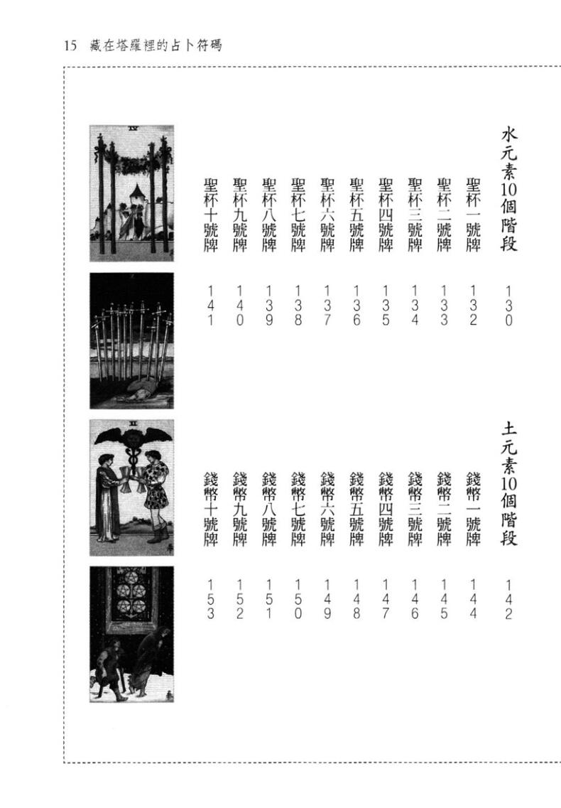 《 塔罗中的占卜符码》插图5