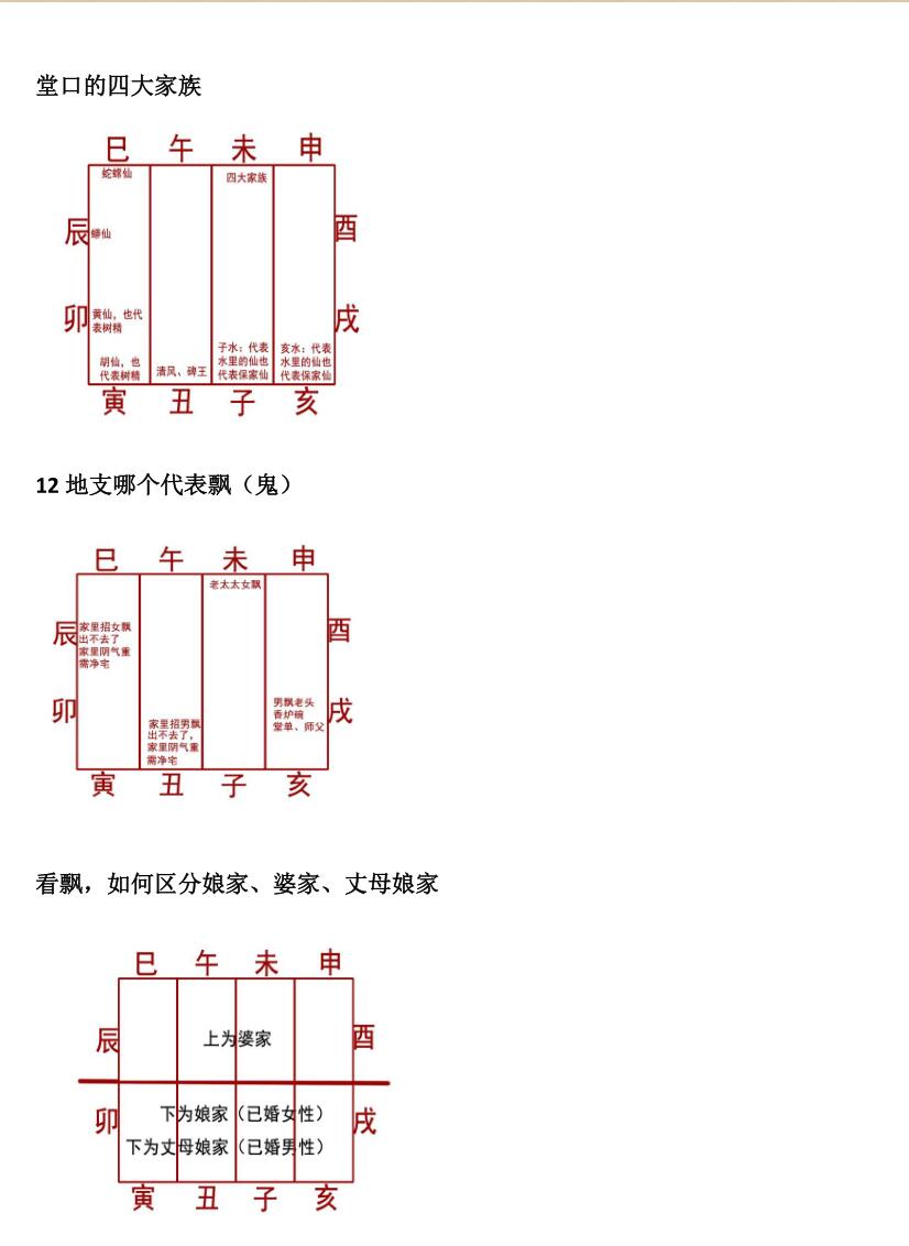 《掐指算看卦技巧》插图2