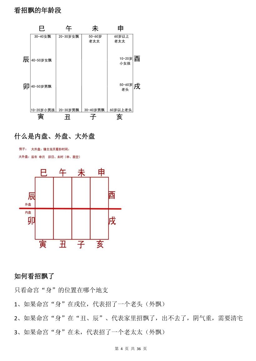 《掐指算看卦技巧》插图3