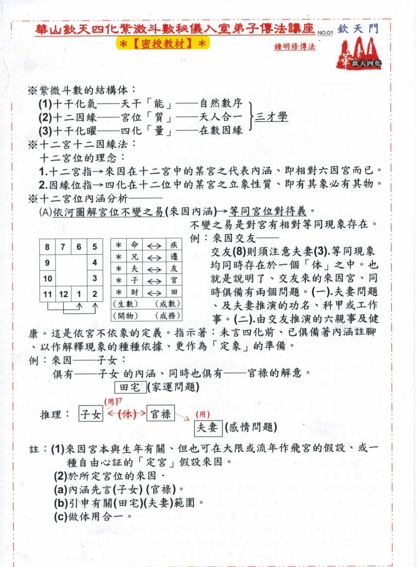 华山钦天四化紫微斗数秘仪入室弟子传法讲义插图