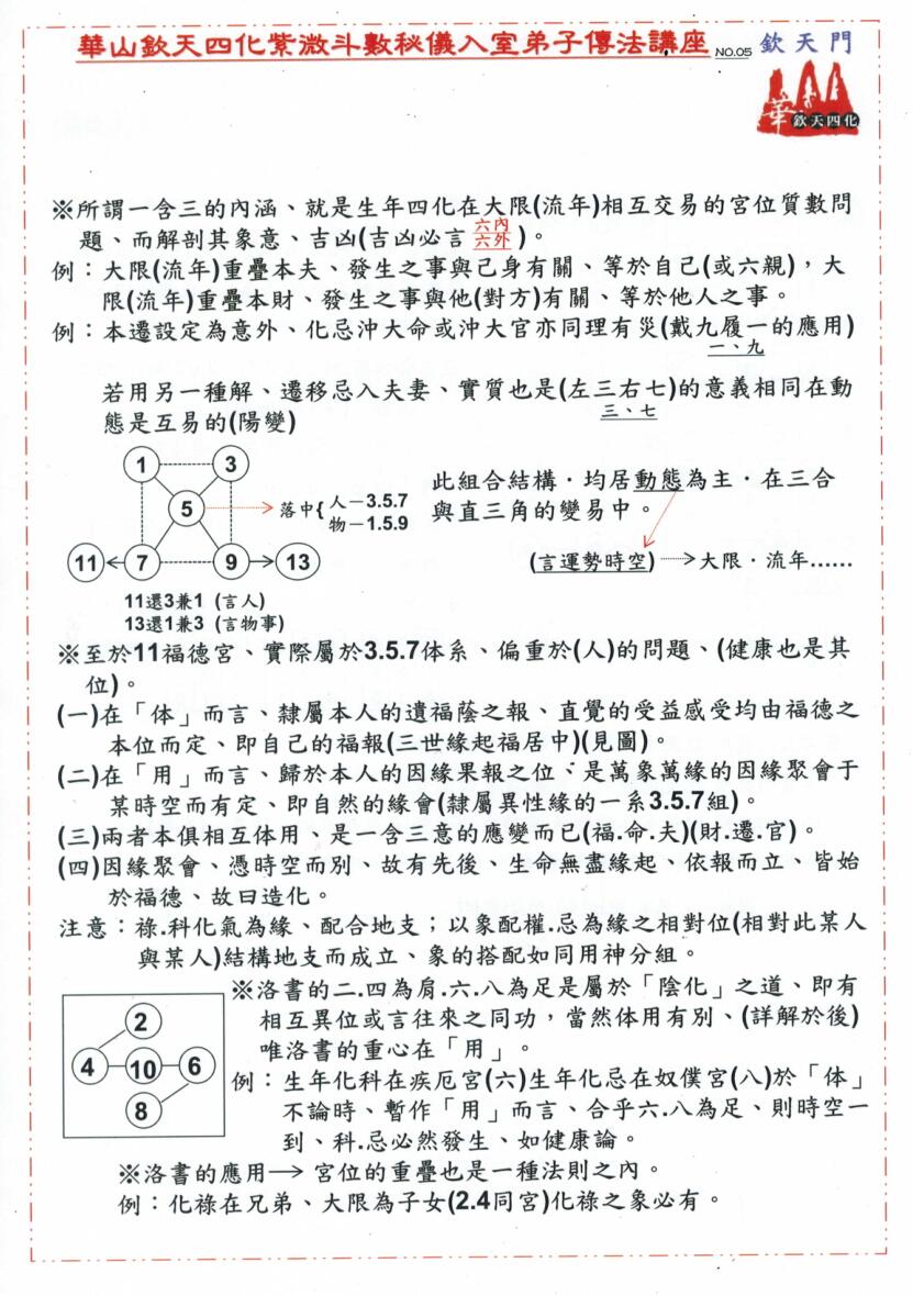 华山钦天四化紫微斗数秘仪入室弟子传法讲义插图5