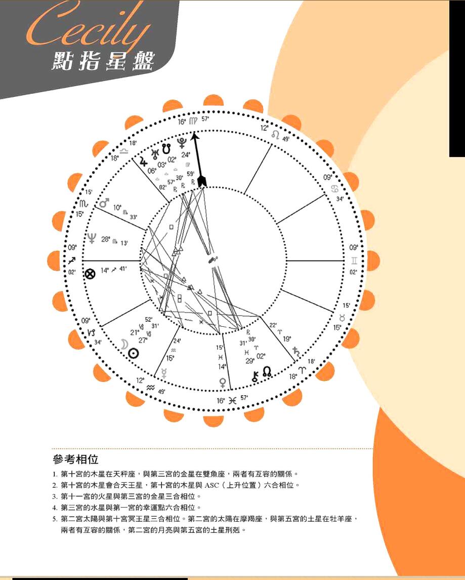 《占星占心》收藏版插图4