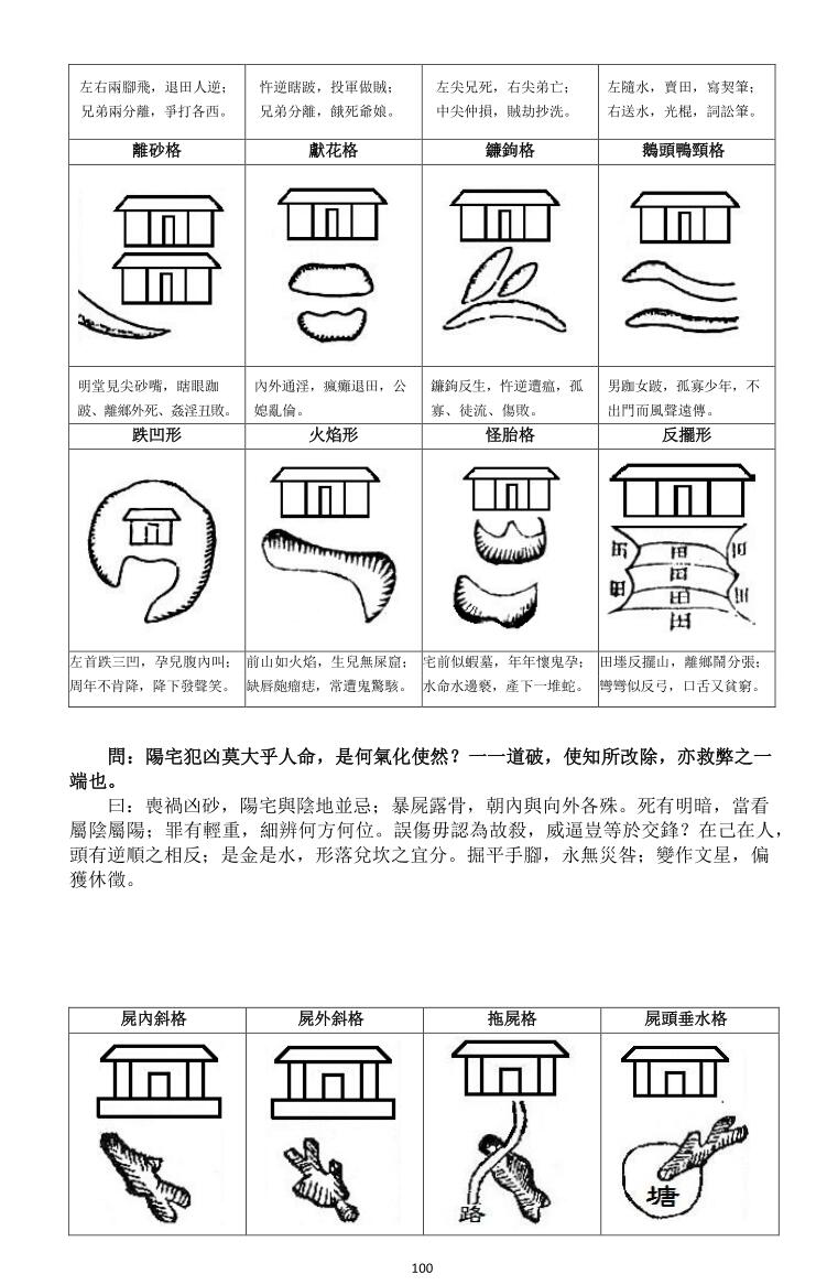 《青江子阳宅合刊》校对重排版插图7