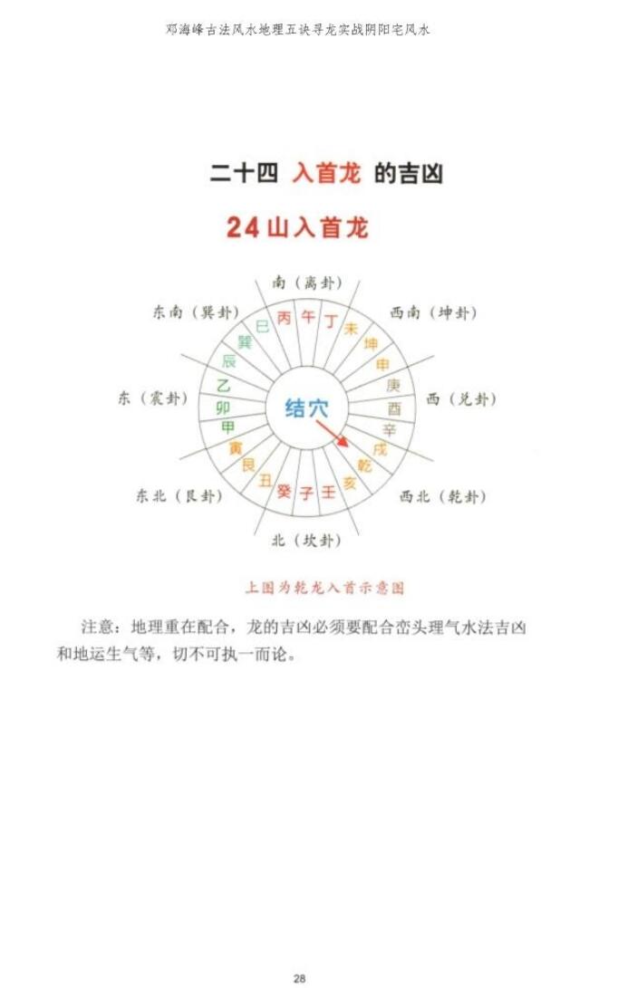 邓海峰《古法风水地理五诀、寻龙真法实战阴阳宅风水》插图7