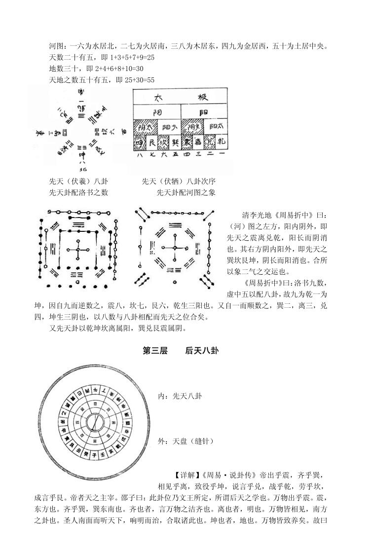 《罗盘52层详解》插图3