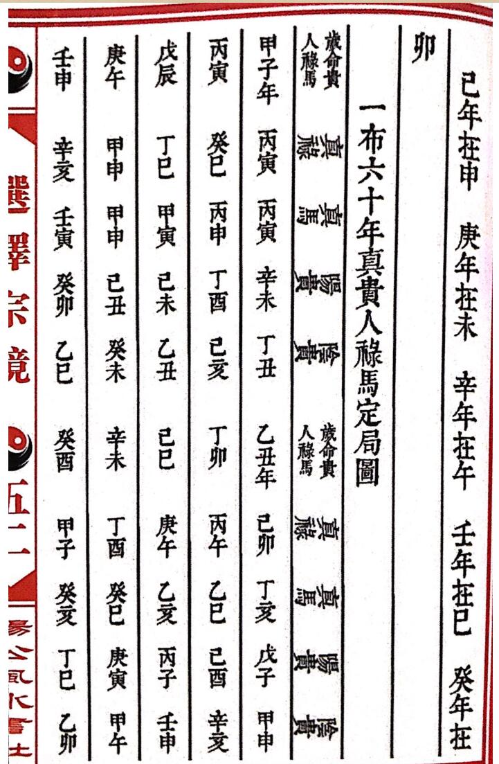 《选择宗镜》，明吴天洪撰插图6