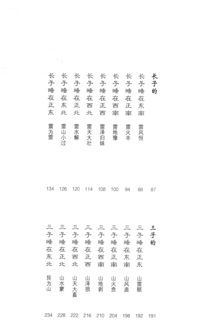 男人，女人床位《易经风水选床位转好运》插图3
