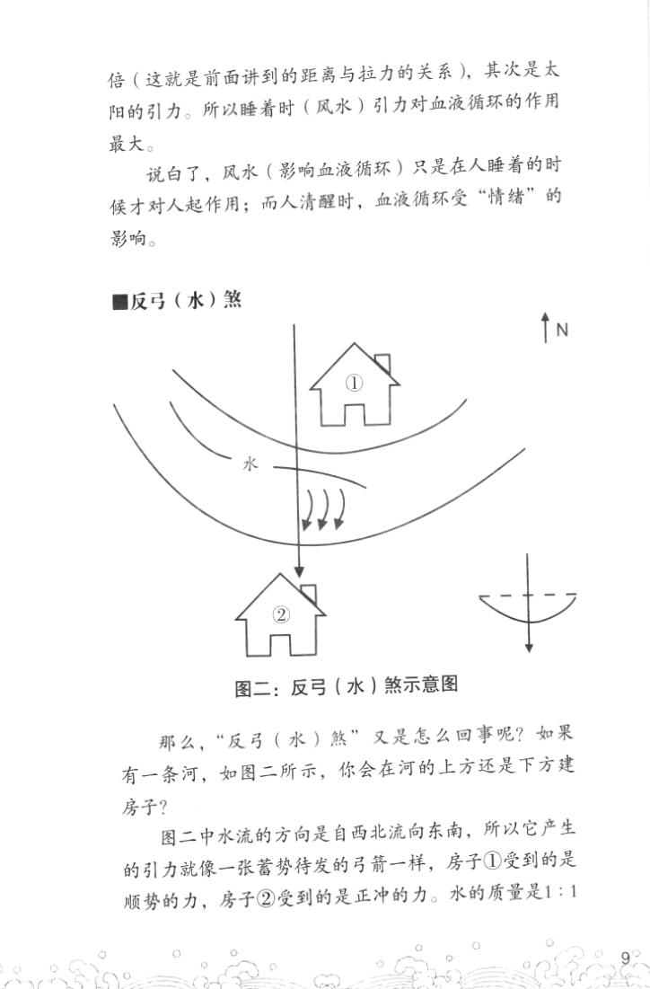 男人，女人床位《易经风水选床位转好运》插图4