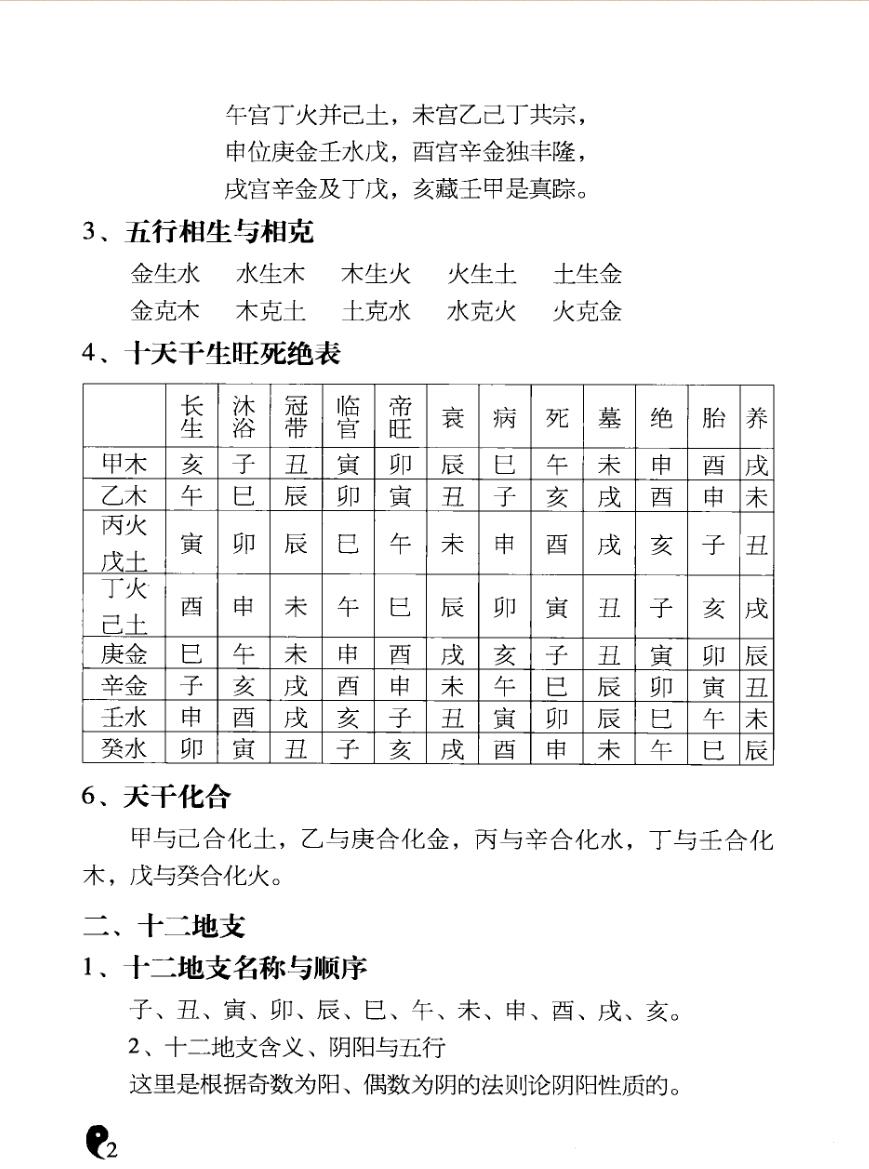 《周易玄空大卦例解》李计忠插图5