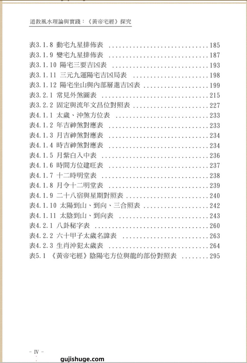 谢耀德《风水理论与实践》插图4