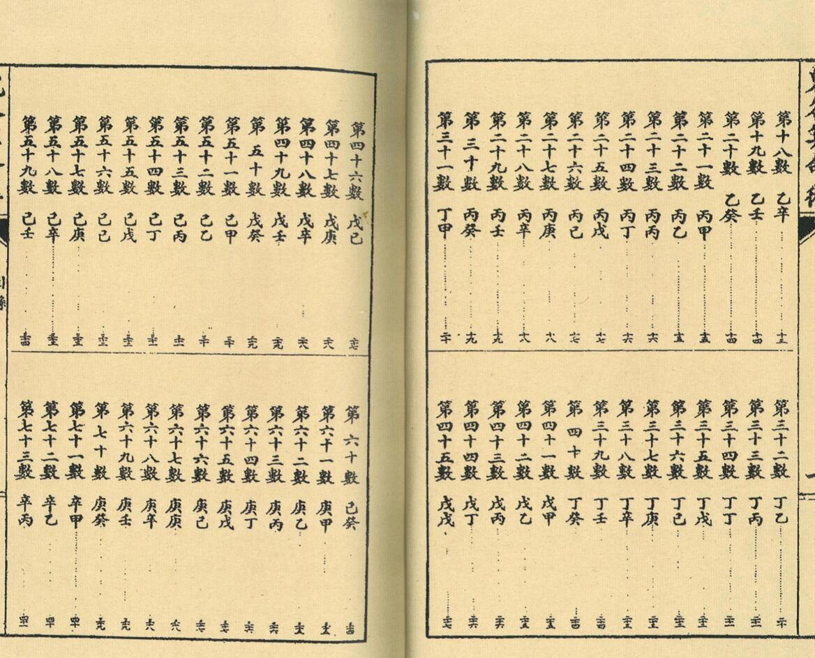《鬼谷算命术》插图3