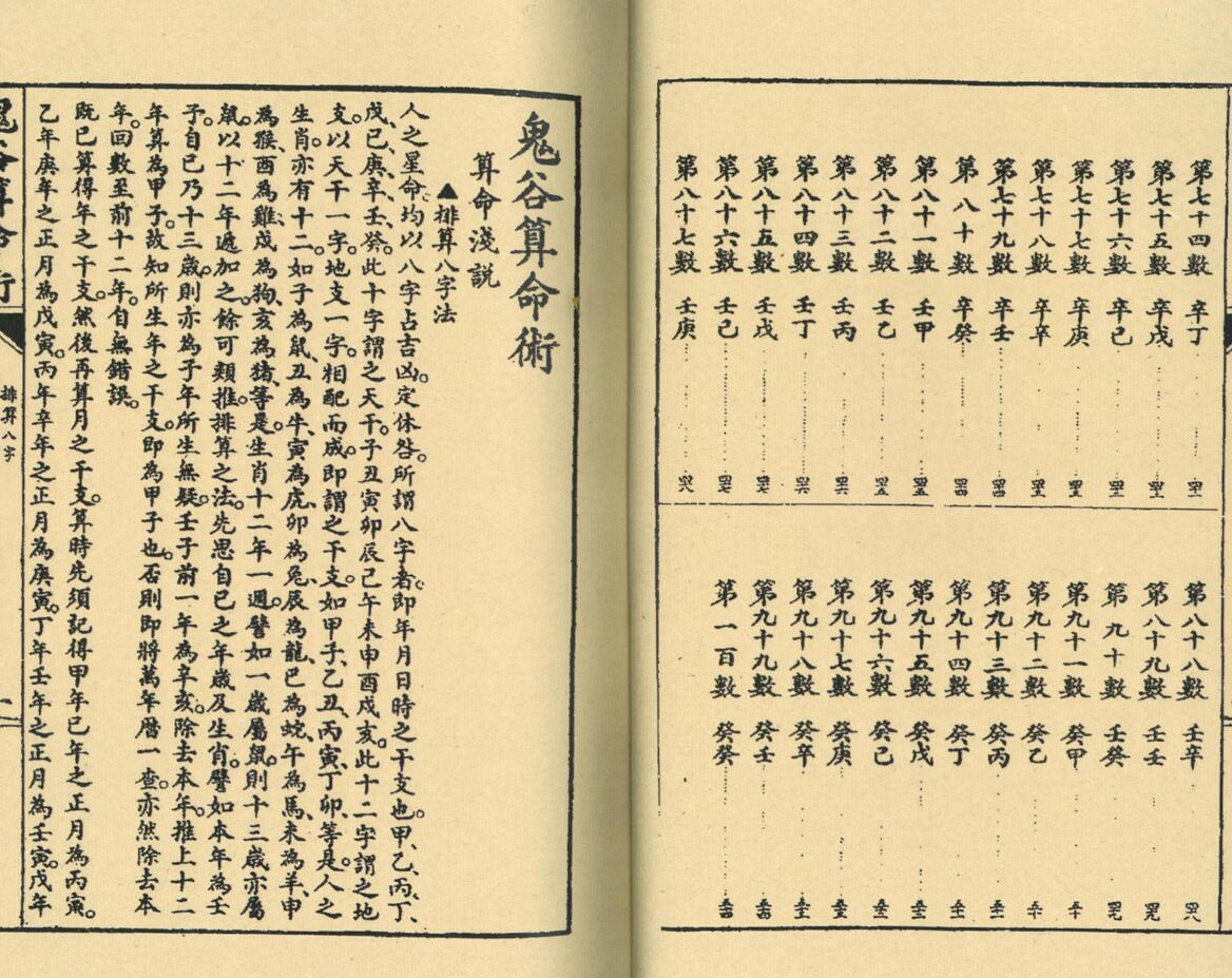 《鬼谷算命术》插图4