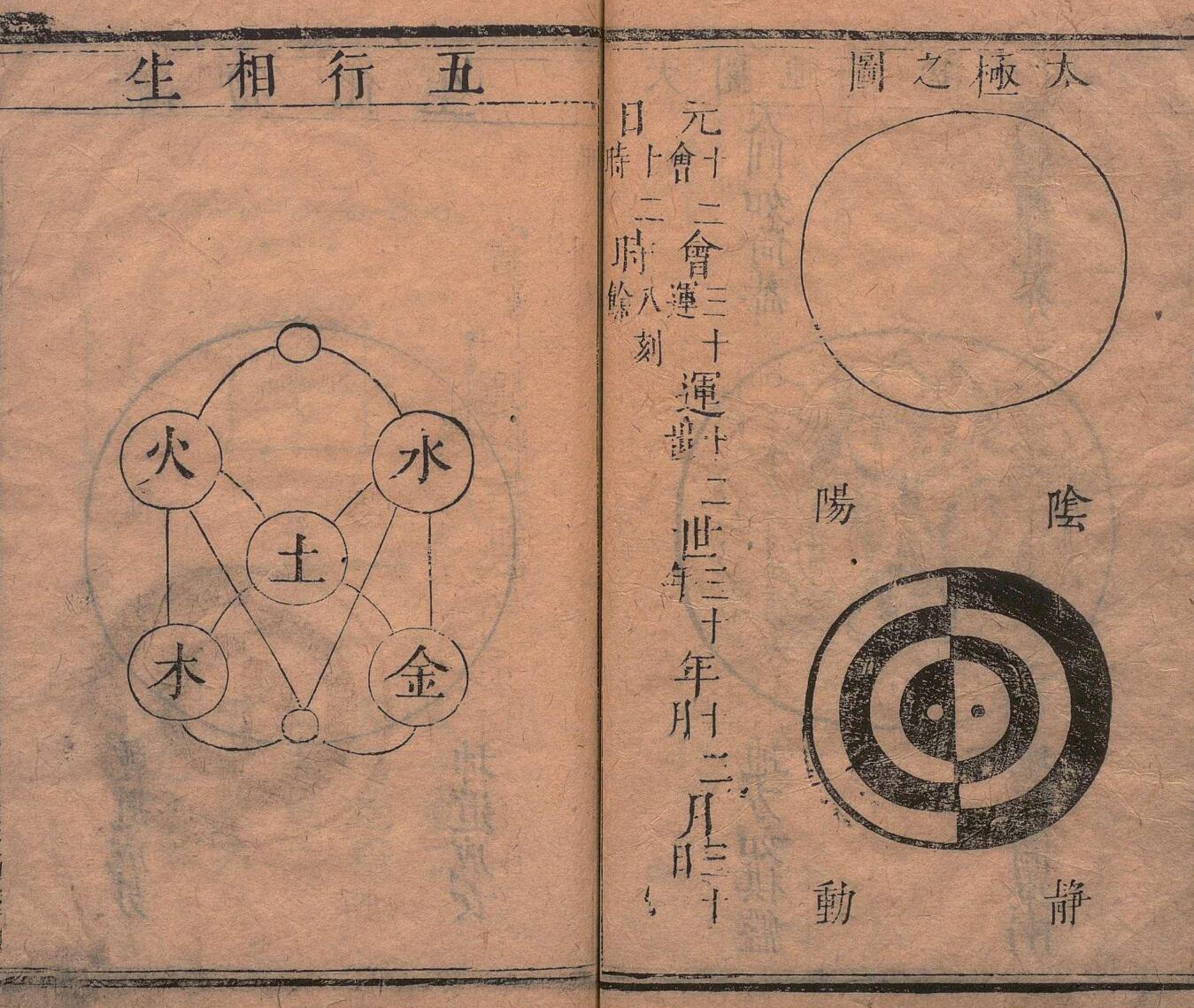 傅服水(傅禹)-《罗经解秘传》(87双页)地理捷诀、阳宅真诀插图1