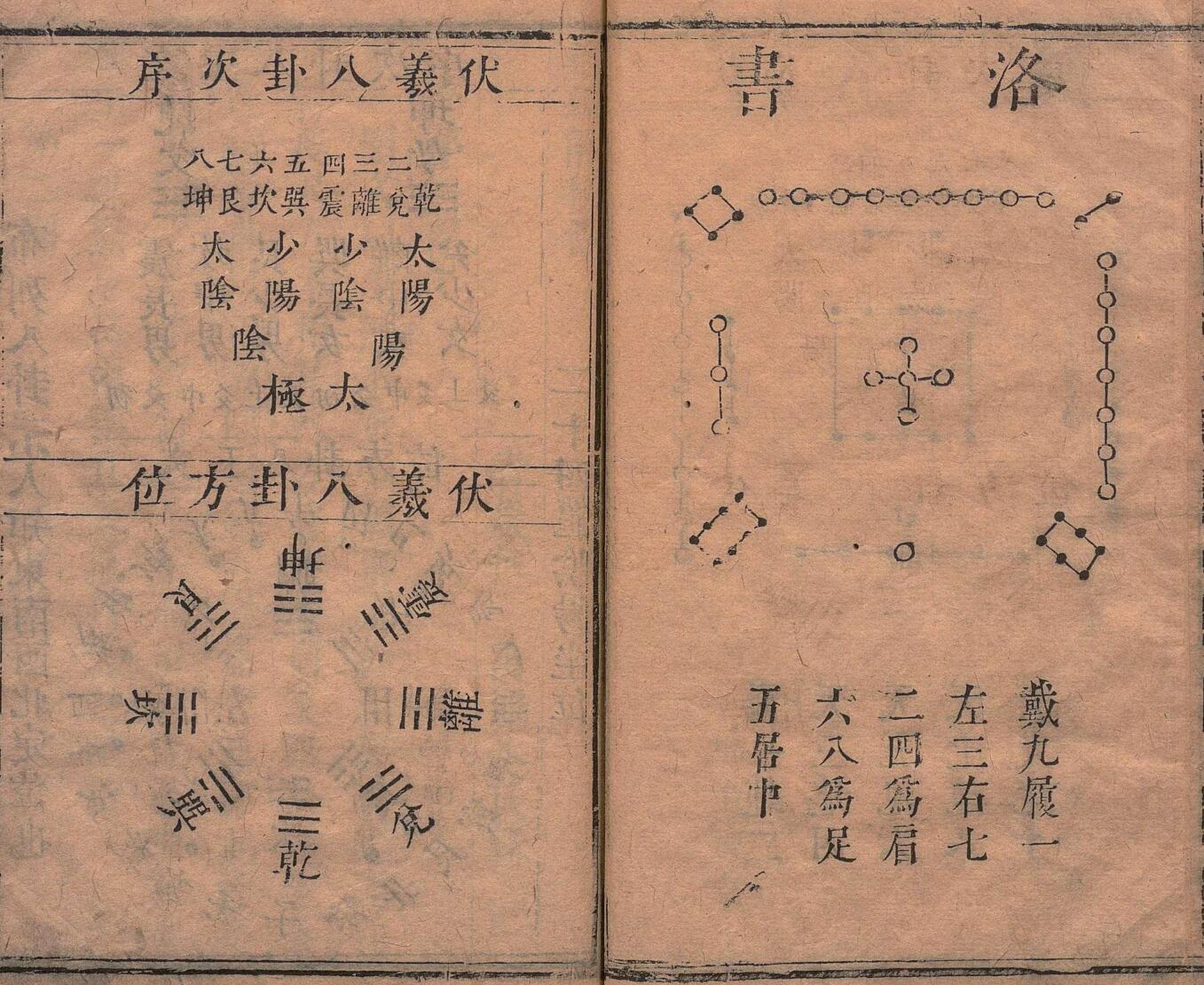 傅服水(傅禹)-《罗经解秘传》(87双页)地理捷诀、阳宅真诀插图3