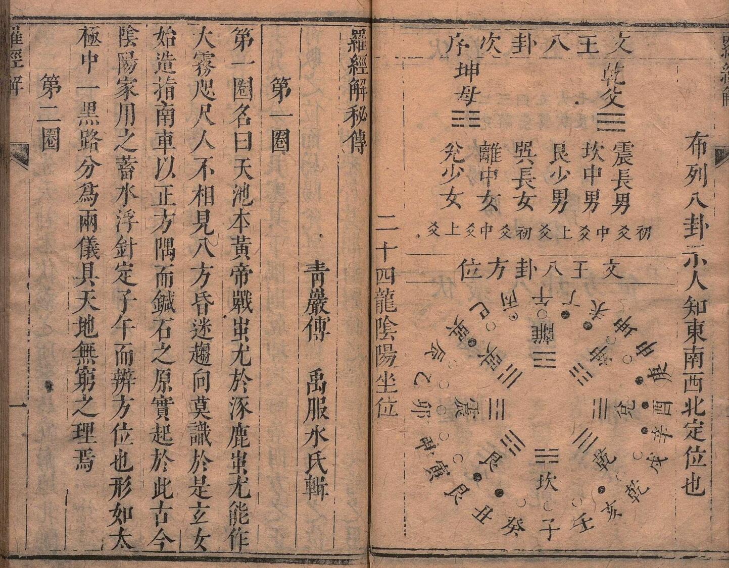 傅服水(傅禹)-《罗经解秘传》(87双页)地理捷诀、阳宅真诀插图4