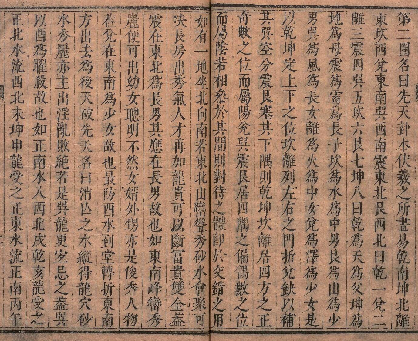 傅服水(傅禹)-《罗经解秘传》(87双页)地理捷诀、阳宅真诀插图5