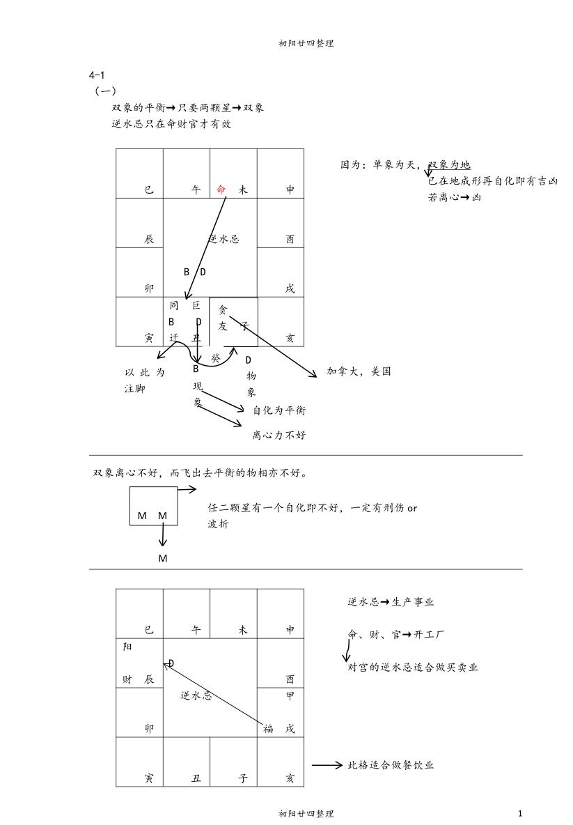 蔡明宏紫微斗数高级班笔记291页插图1