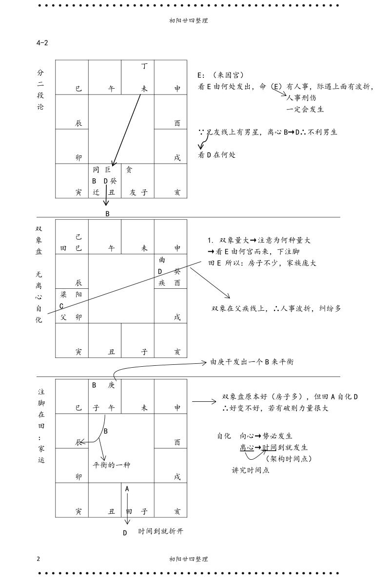 蔡明宏紫微斗数高级班笔记291页插图2