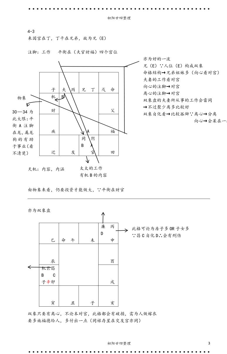 蔡明宏紫微斗数高级班笔记291页插图3