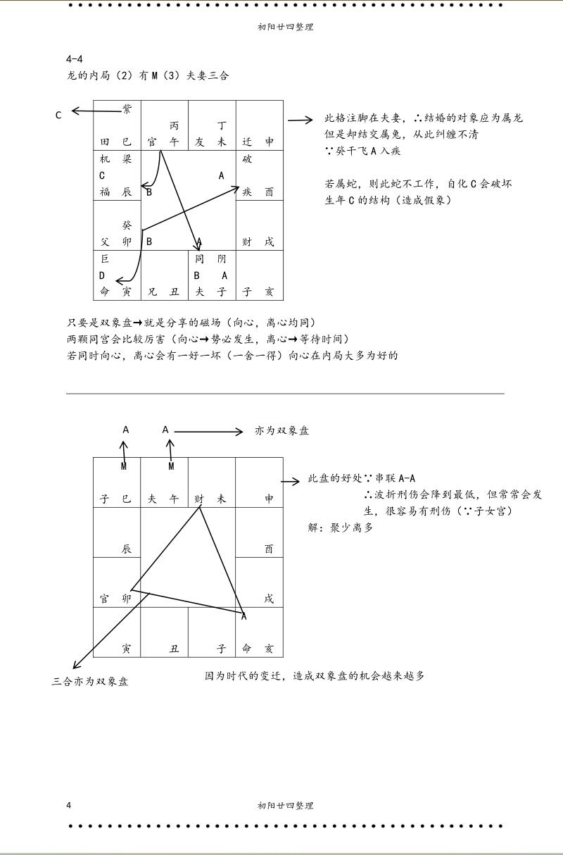 蔡明宏紫微斗数高级班笔记291页插图4