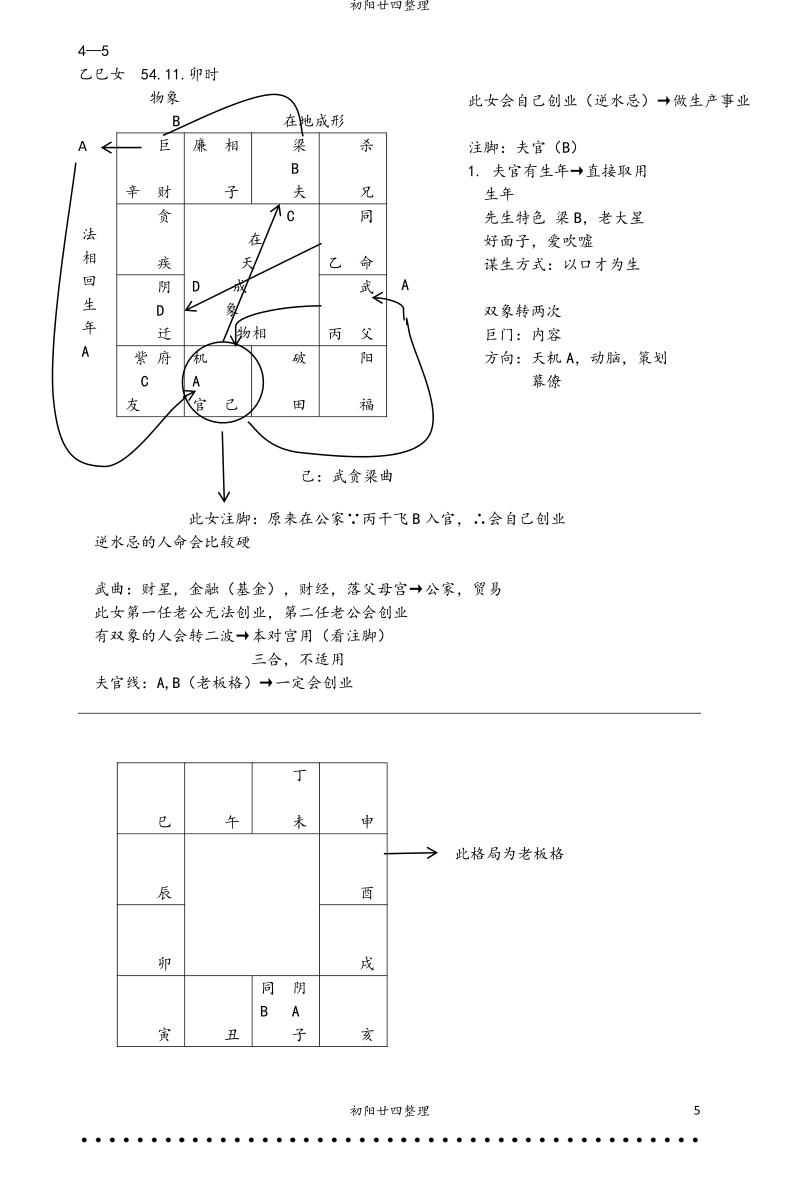 蔡明宏紫微斗数高级班笔记291页插图5